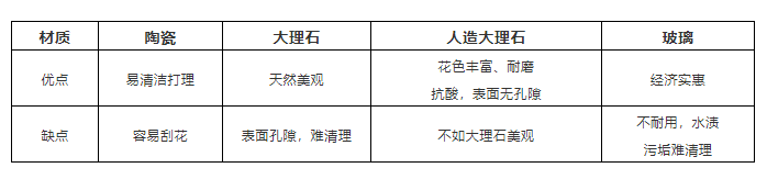 九鼎日盛教你如何挑选好的浴室柜